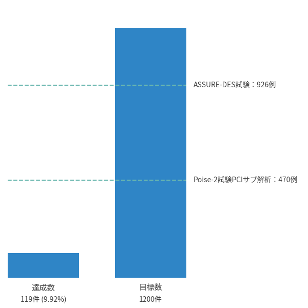 登録推移グラフ