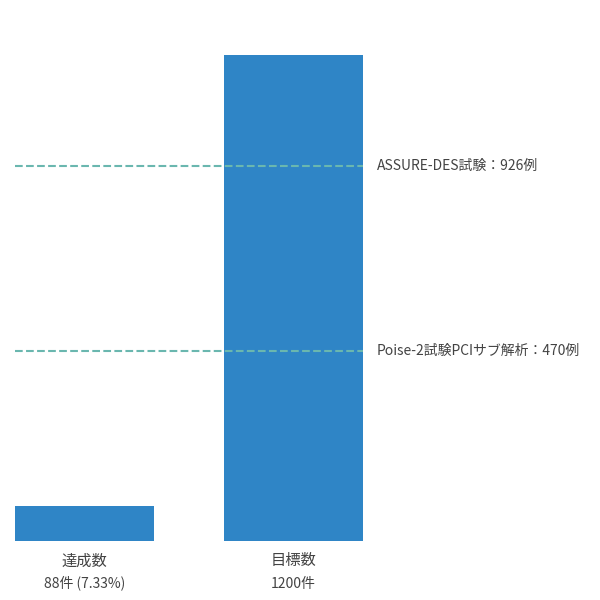 登録推移グラフ