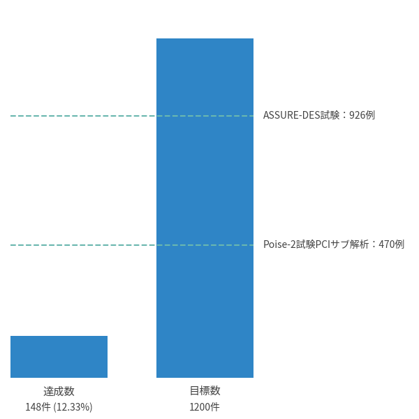 登録推移グラフ