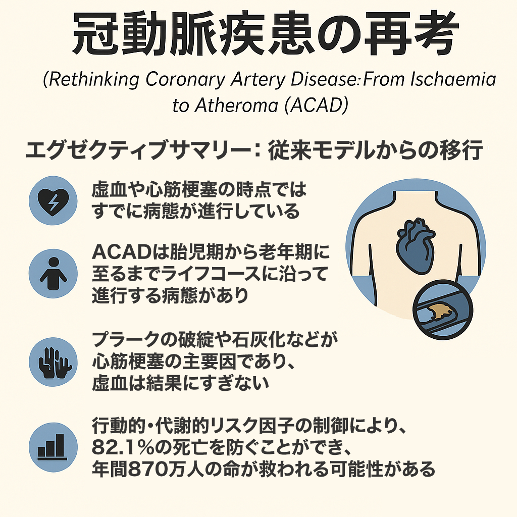ランセット委員会報告：冠動脈疾患の再定義 ― 虚血からアテローム性疾患（ACAD）へ