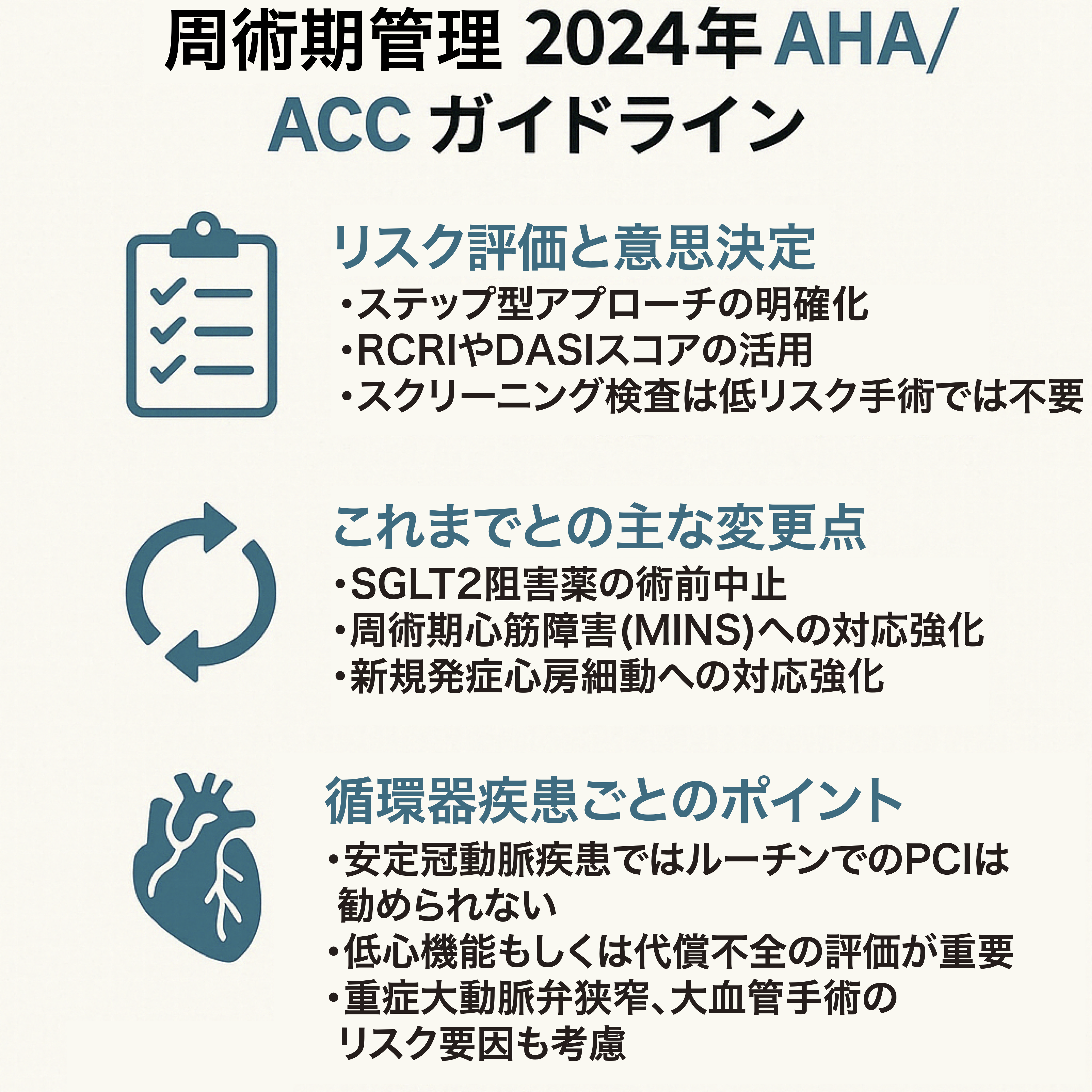 AHA/ACC 2024ガイドラインのポイントを解説