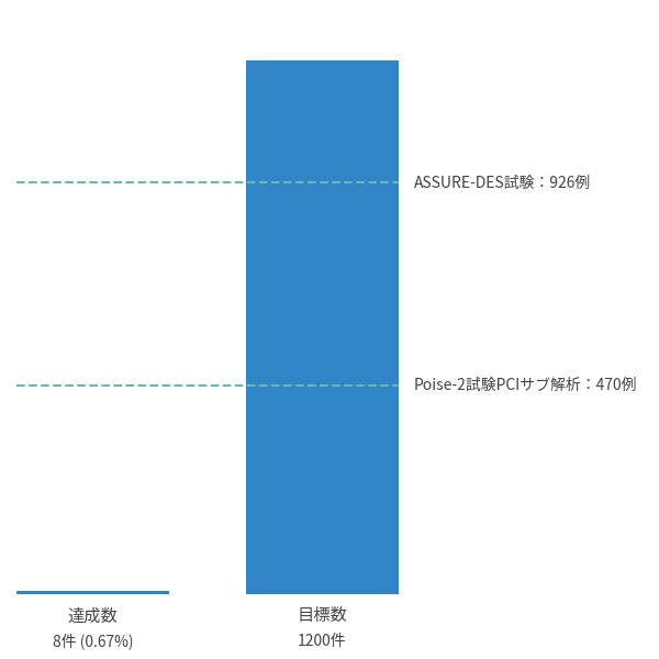 目標グラフ