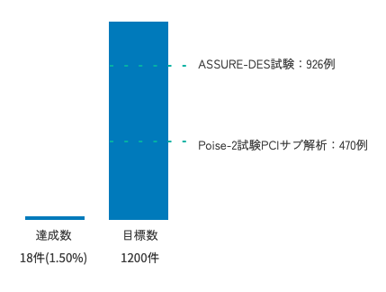 目標グラフ