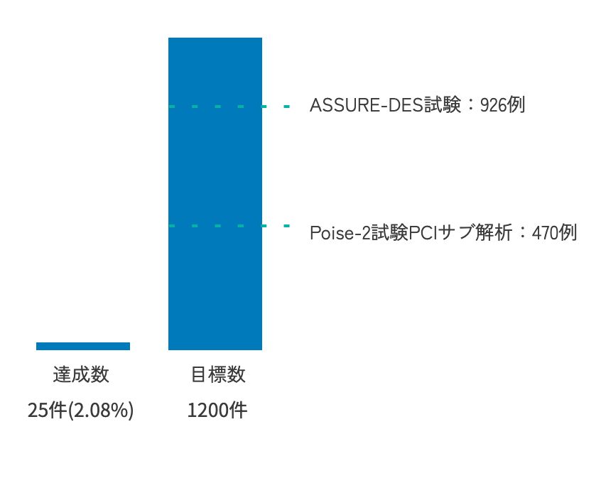 登録推移グラフ